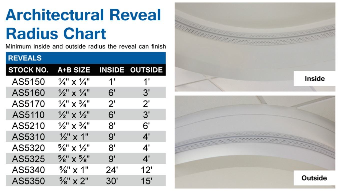 To begin, measure the radius of the curve then refer to the chart below to find the correct size of Reveal Bead for the job. To begin, measure the radius of the curve then refer to the chart below to find the correct size of Reveal Bead for the job.