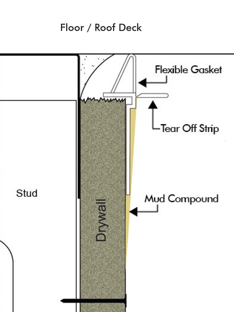 Profile diagram of head of wall detail with Wall Mounted Deflection Bead. Profile diagram of head of wall detail with Wall Mounted Deflection Bead.