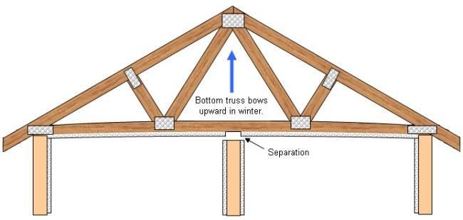 Truss-Photo_02